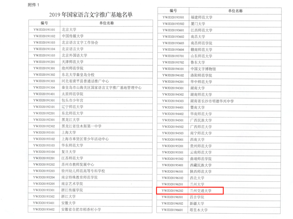 兰州交通大学入选首批国家语言文字推广基地