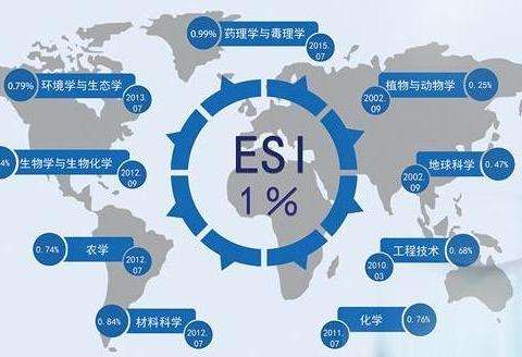 兰州交通大学化学学科进入ESI全球排名前1%