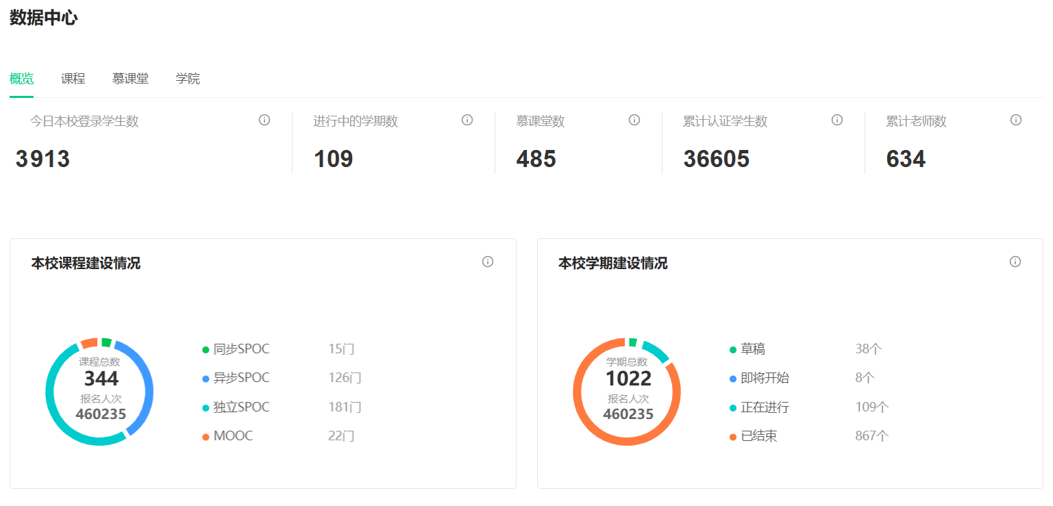 同心抗疫 停课不停学——继续教育学院做好疫情防控期间线上教学支持工作
