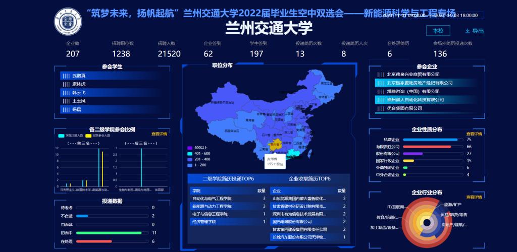 新能源学院疫情期间开展“为毕业生办实事”空中双选会