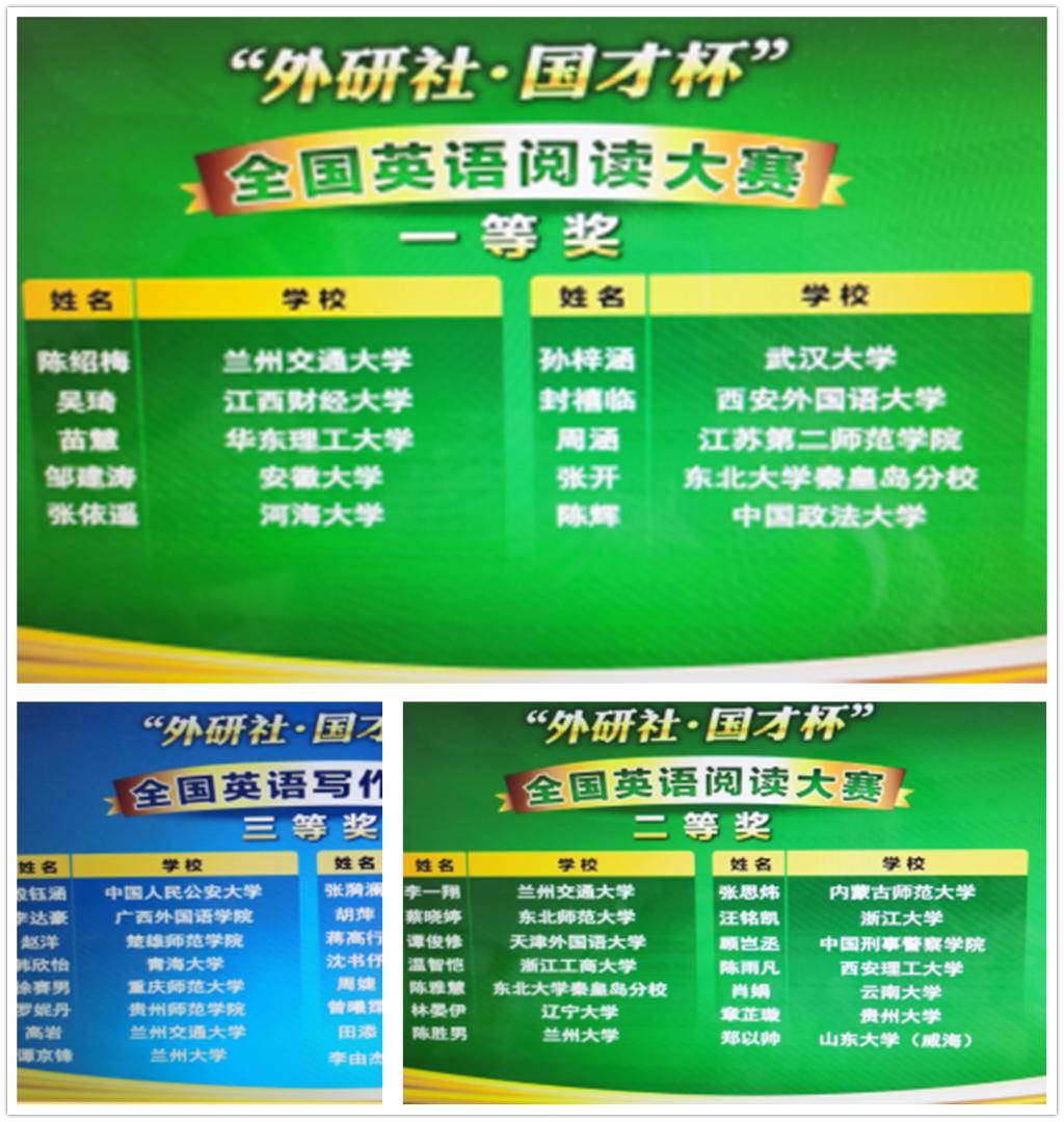 我校学子在2021年“外研社·国才杯”全国英语阅读写作大赛总决赛中再获佳绩